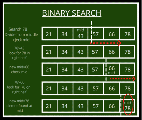 Binary Search Algorithm | What is Binary Search? - Great Learning