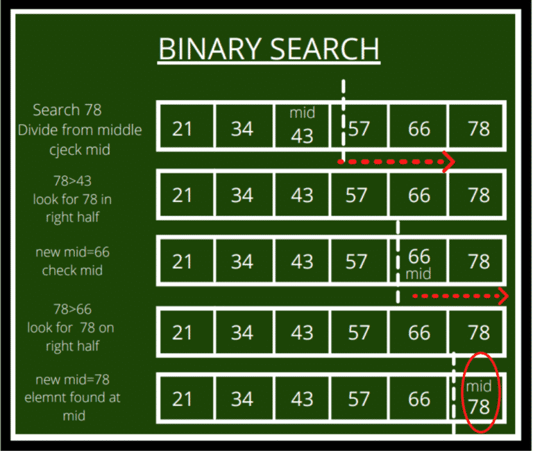 Binary Search Algorithm | What is Binary Search? - Great Learning