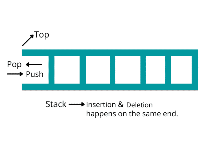 What is Data Structure: Need, Types & Classification in 2024