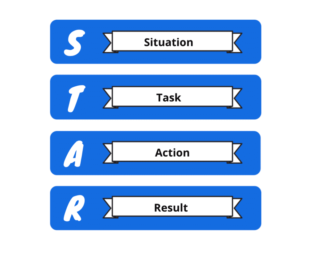 Star Interview Method
