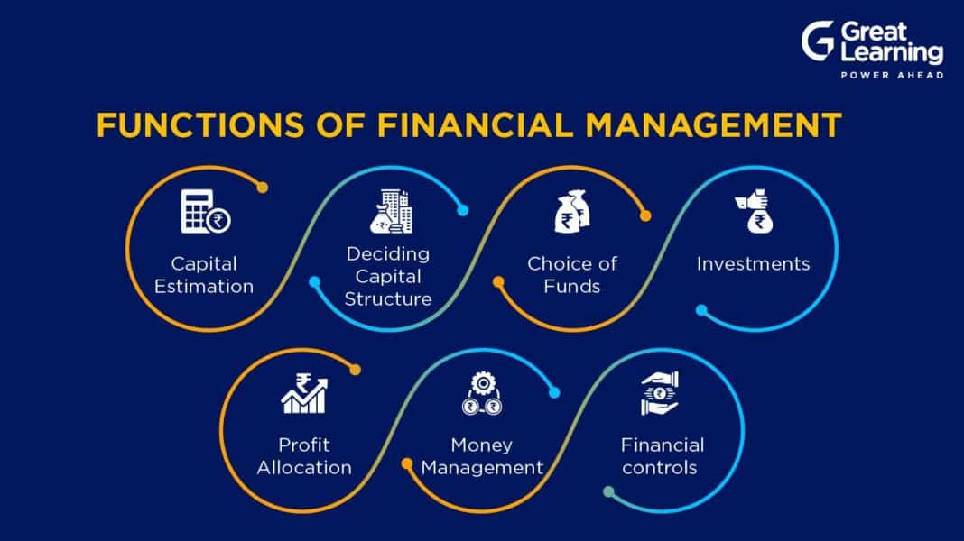 What is Financial Managment? Why is it important in 2026?