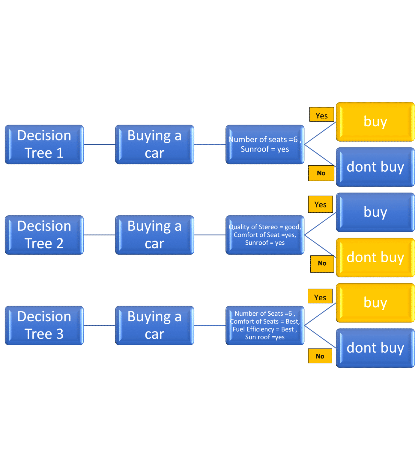 Random forest Algorithm in Machine learning | Great Learning