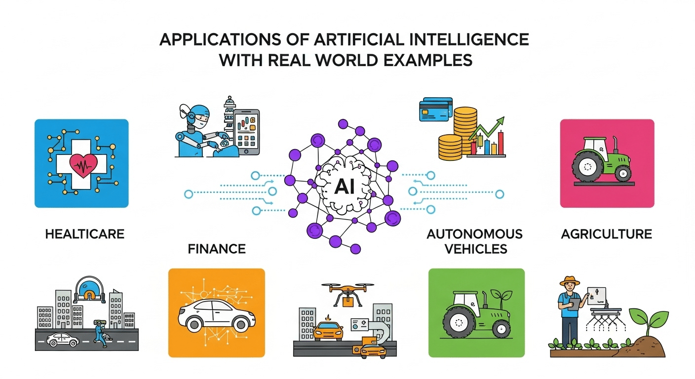 Artificial Intelligence Applications
