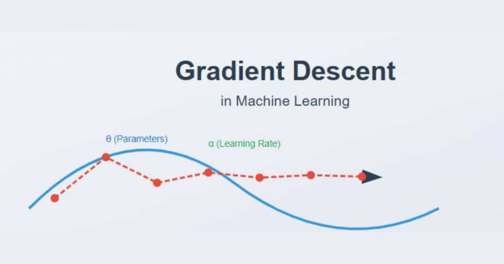 Gradient Descent Banner