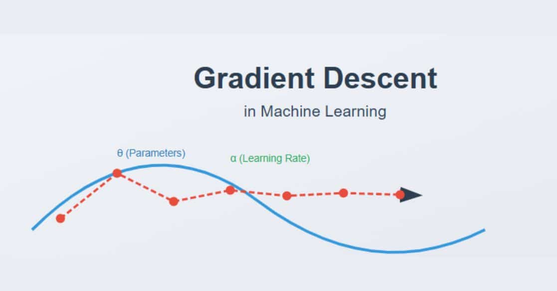 Gradient Descent Banner