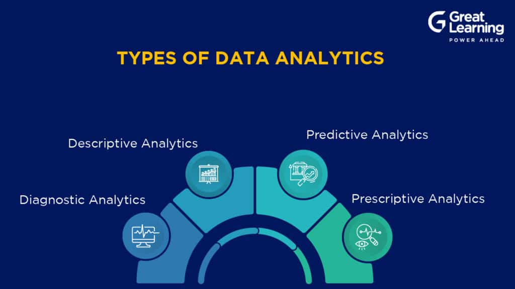 types-of-data-analytics