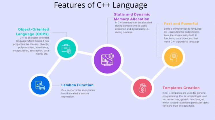 20 Key Differences between C++ and Java