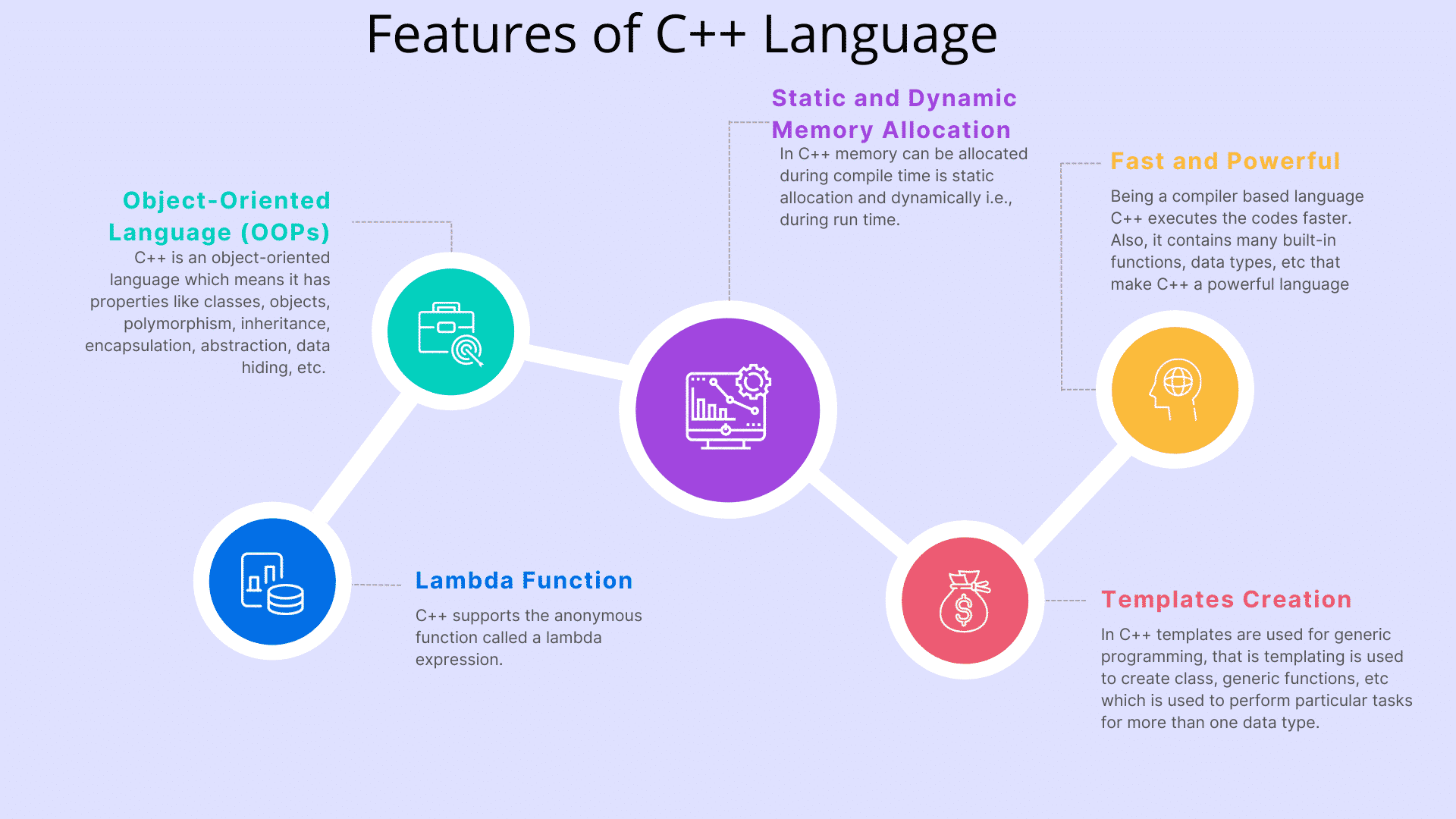 20 Key Differences between C++ and Java
