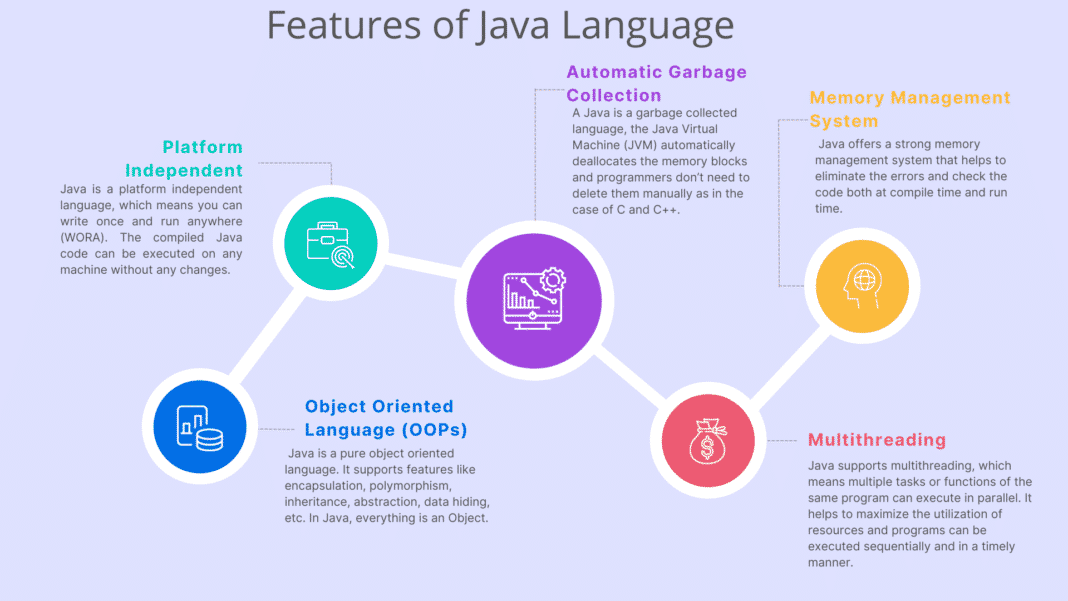 20 Key Differences between C++ and Java