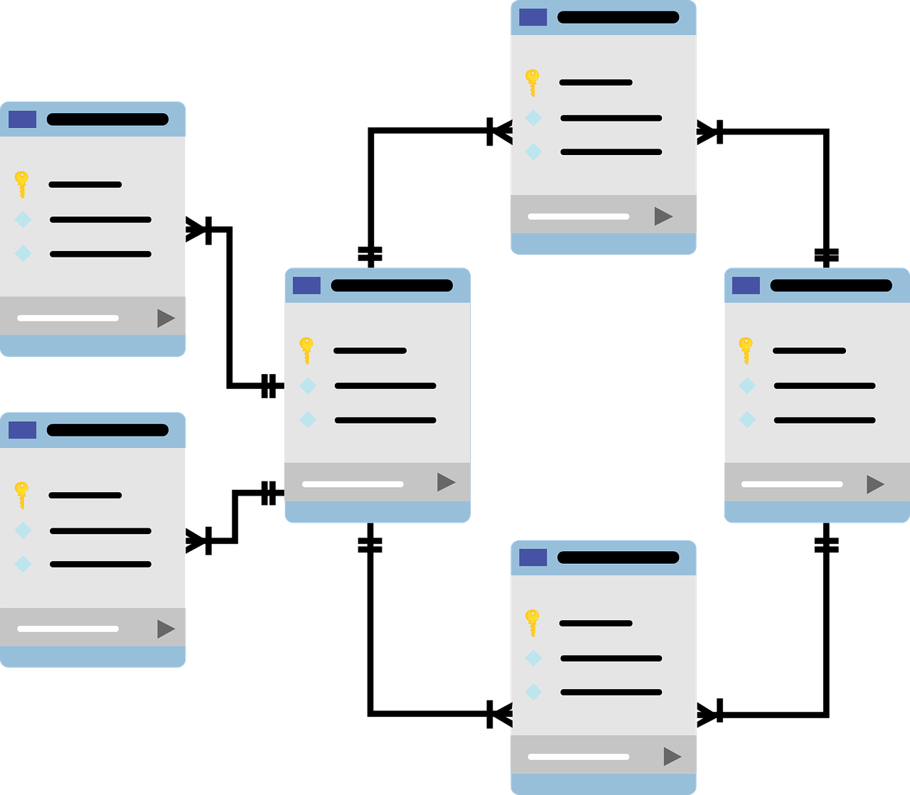 Normalization in SQL: 1NF, 2NF, 3NF, and BCNF