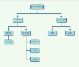 Data Structures in Java | Great Learning