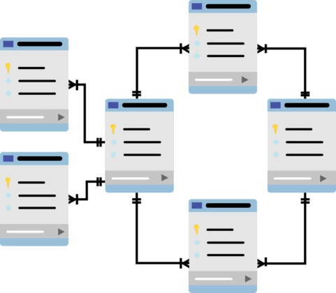 Types of SQL Joins (Inner, Left, Right & Full Join) with Examples