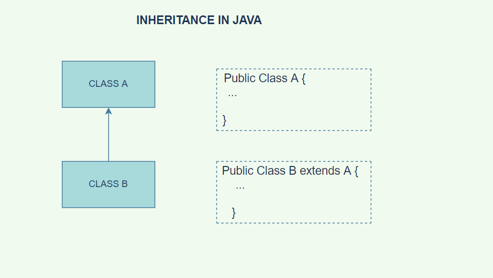 230+ Top Java Interview Questions in 2024 - Great Learning