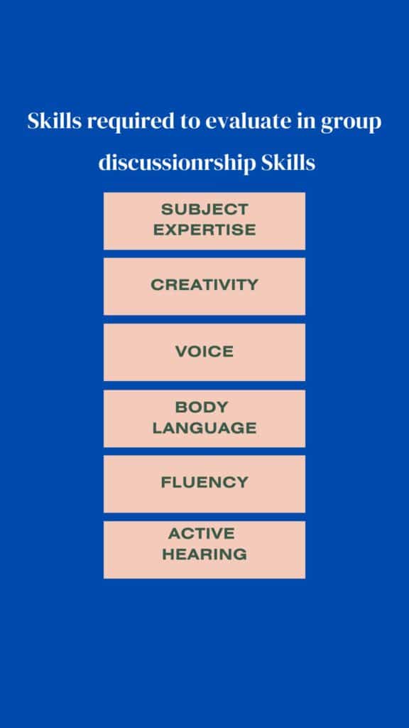Skills required to evaluate in group discussion