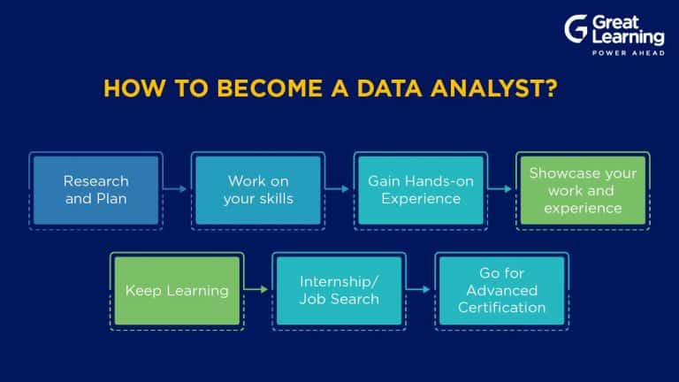 How to Become a Data Architect