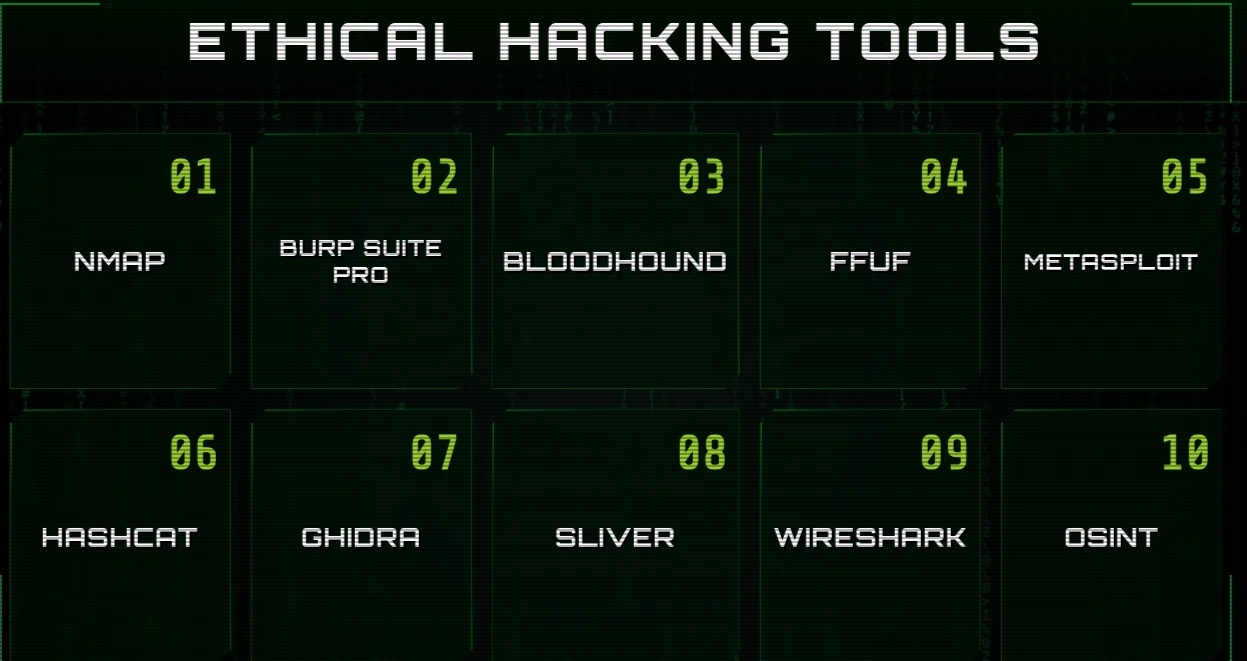 Best Ethical Hacking Tools