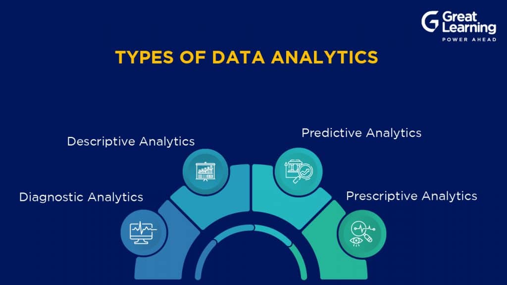 types of data analytics