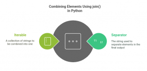 String Join() Method in Python