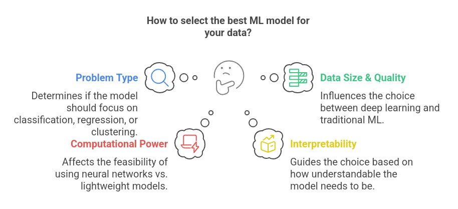 How to select best machine learning model for your data?