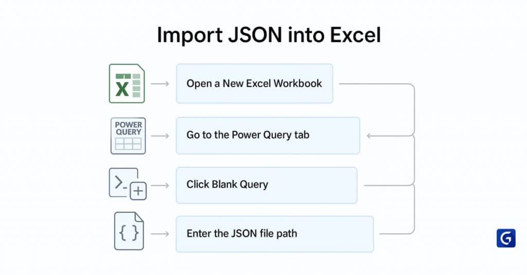 how to convert json to excel