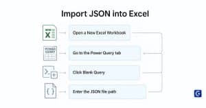 How to Convert or Import JSON into Excel (Updated 2025)