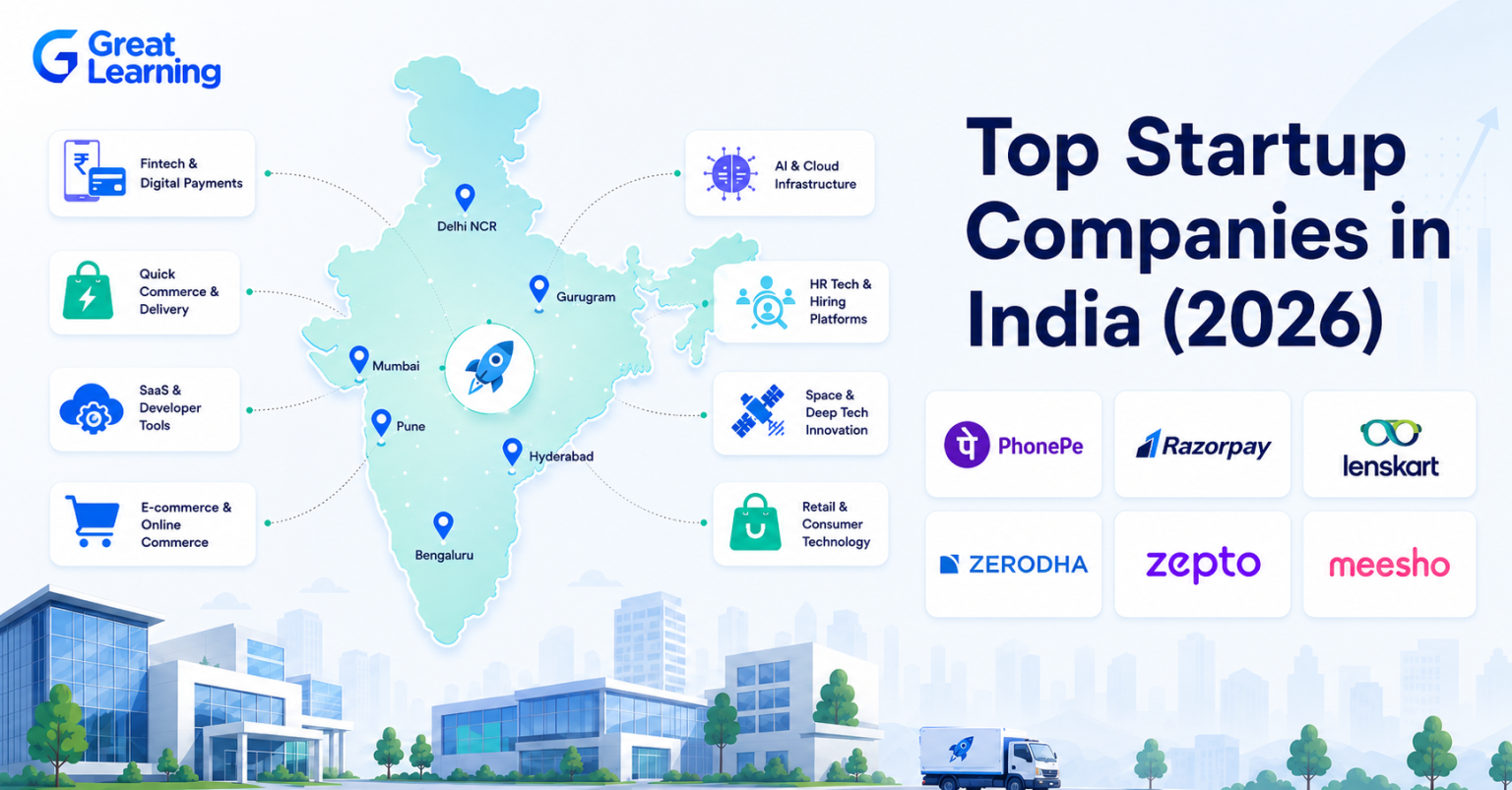 Top 20 Startups in India as per 2026