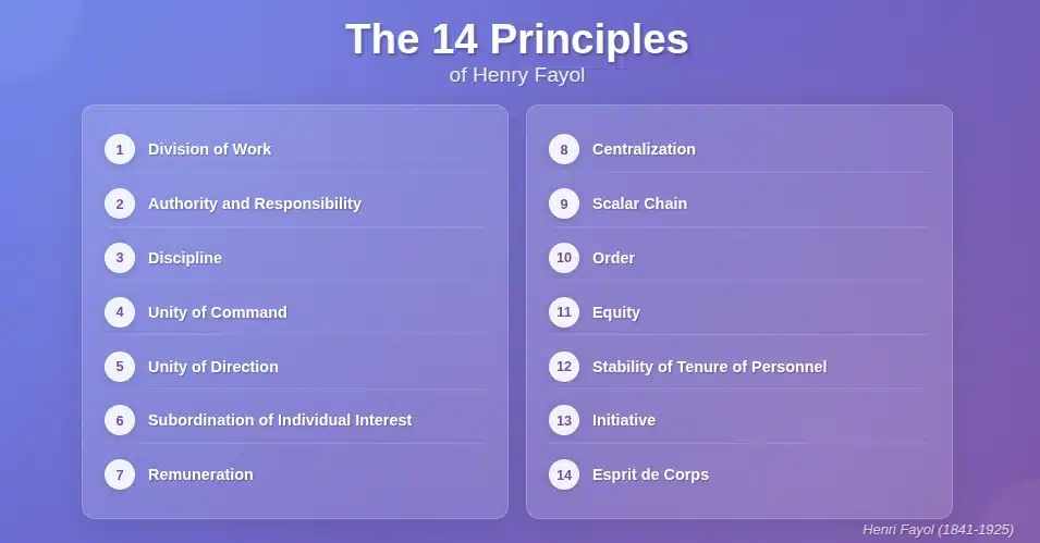 henri fayol 14 principles of management