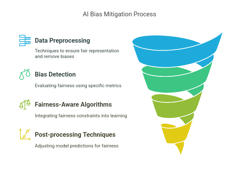 Ways to Reduce Bias in AI