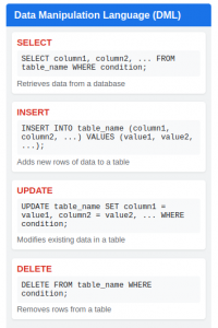 SQL Commands (DDL, DML, DQL, DCL, TCL) with Examples