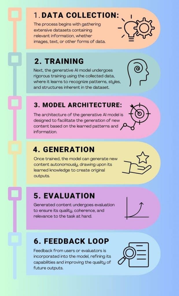 Top Applications of Generative AI Across Industries in 2024- Great Learning
