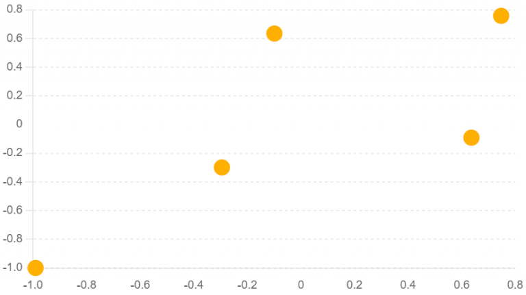 Graph in Data Structure and Algorithm | What is Graph in Data Structure?