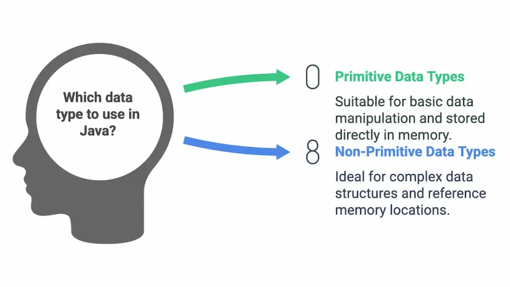 Data Types in Java