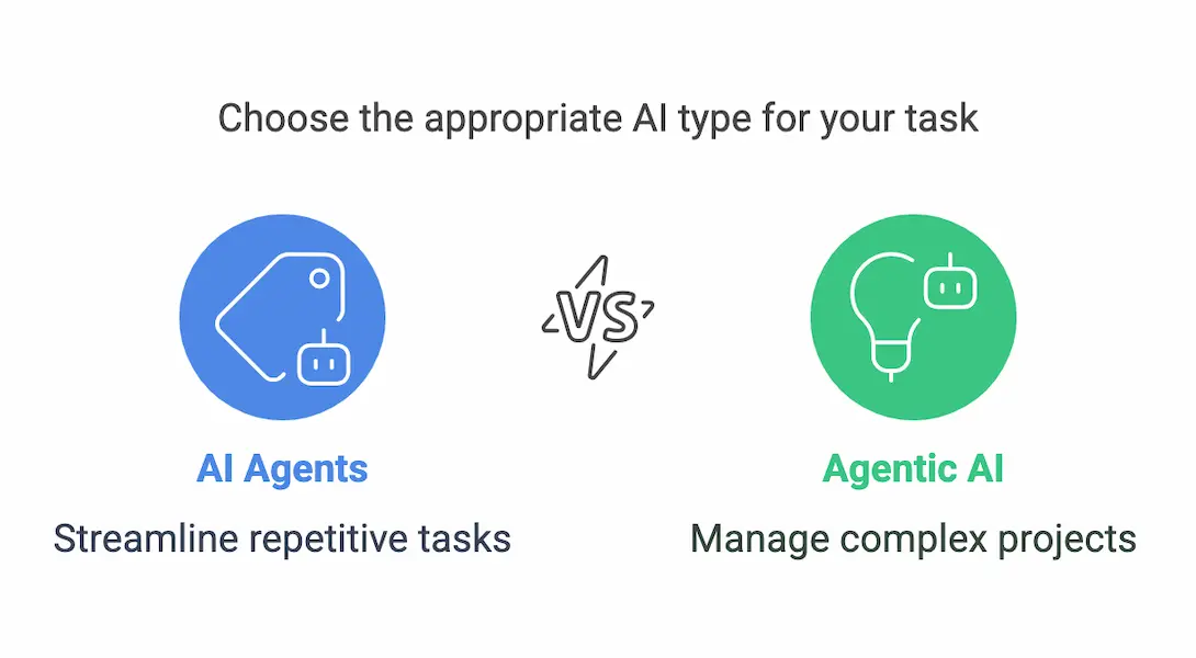 Understanding AI Agents and Agentic AI