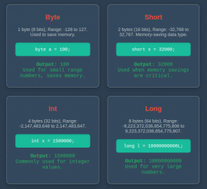 Data Types in Java – Primitive and Non-Primitive Data Types