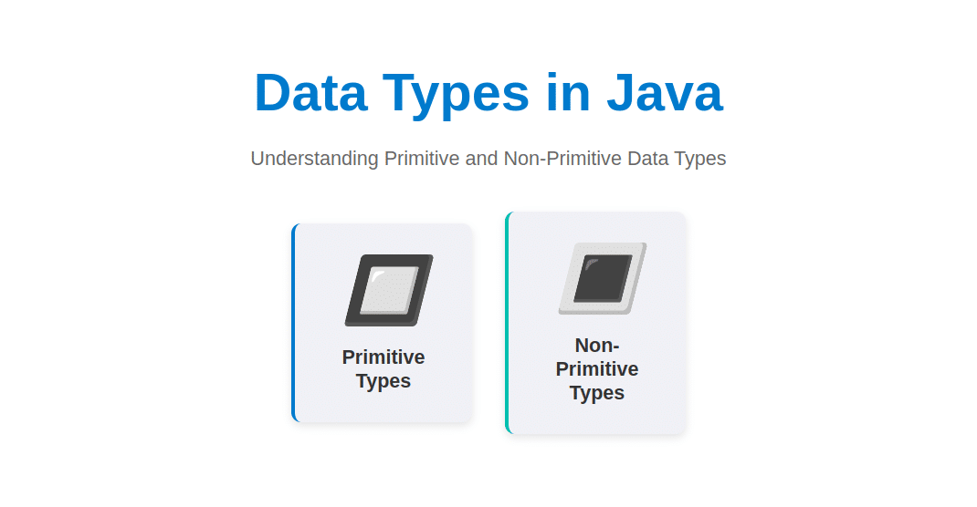 Data Types in Java – Primitive and Non-Primitive Data Types