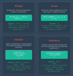Data Types in Java – Primitive and Non-Primitive Data Types