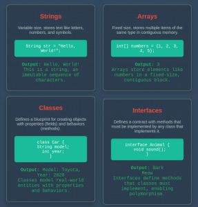 Data Types in Java – Primitive and Non-Primitive Data Types