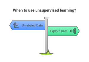 Difference between Supervised and Unsupervised Learning