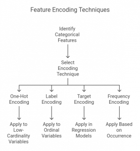 What is Feature Engineering? Methods, Tools and Best Practices