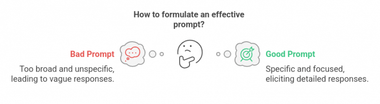 How To Use ChatGPT? Beginner’s Guide