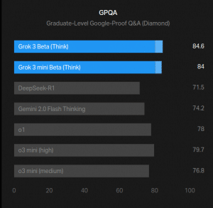 Grok 3: Features, Comparison and How to Access