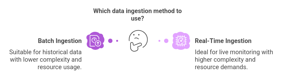 Which data ingestion method to use?