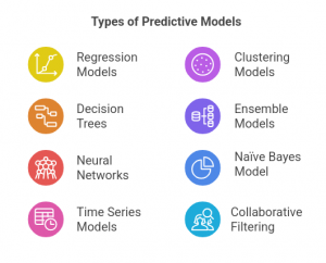 What is Predictive Modeling? Types and Functions