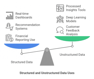 Structured and Unstructured Data: Definitions and Differences
