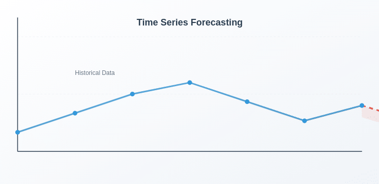 Time Series Forecasting banner Image