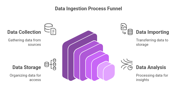 Data Ingestion