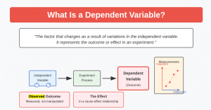 Independent and Dependent Variables: Definitions and Differences