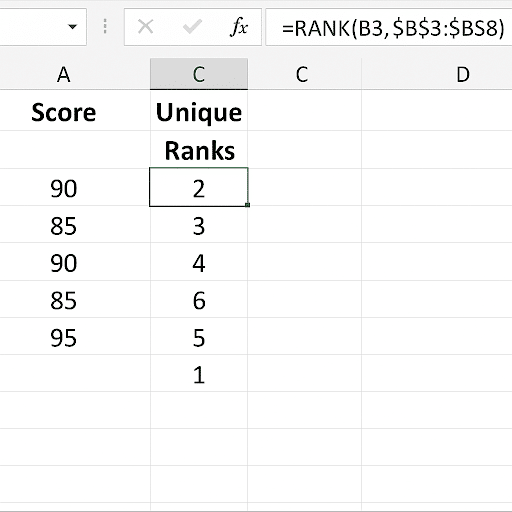 Sequential Unique Ranks