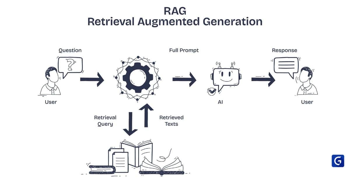 Build and Deploy RAG Pipeline