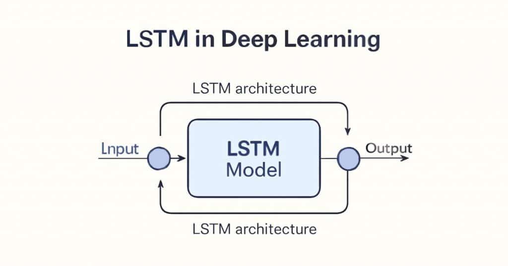 LSTM in deep learning